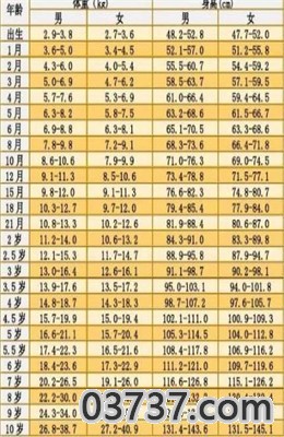 2020身高体重标准表截图