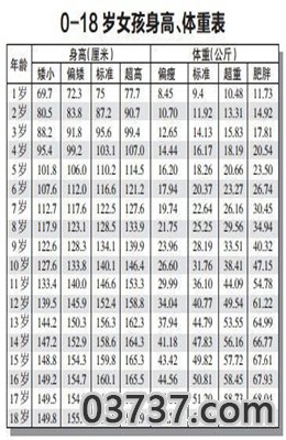 2020身高体重标准表截图