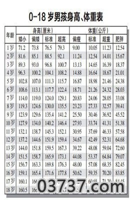 2020身高体重标准表截图