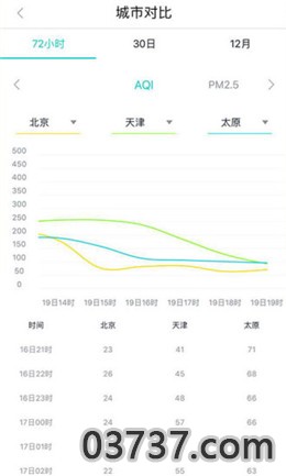 广西环境空气质量截图