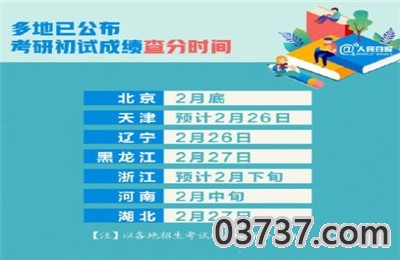 2021考研查分最新平台入口截图