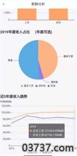 中石油薪酬查询系统截图