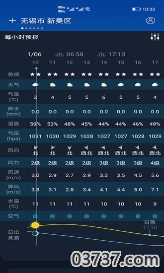 全球天气截图