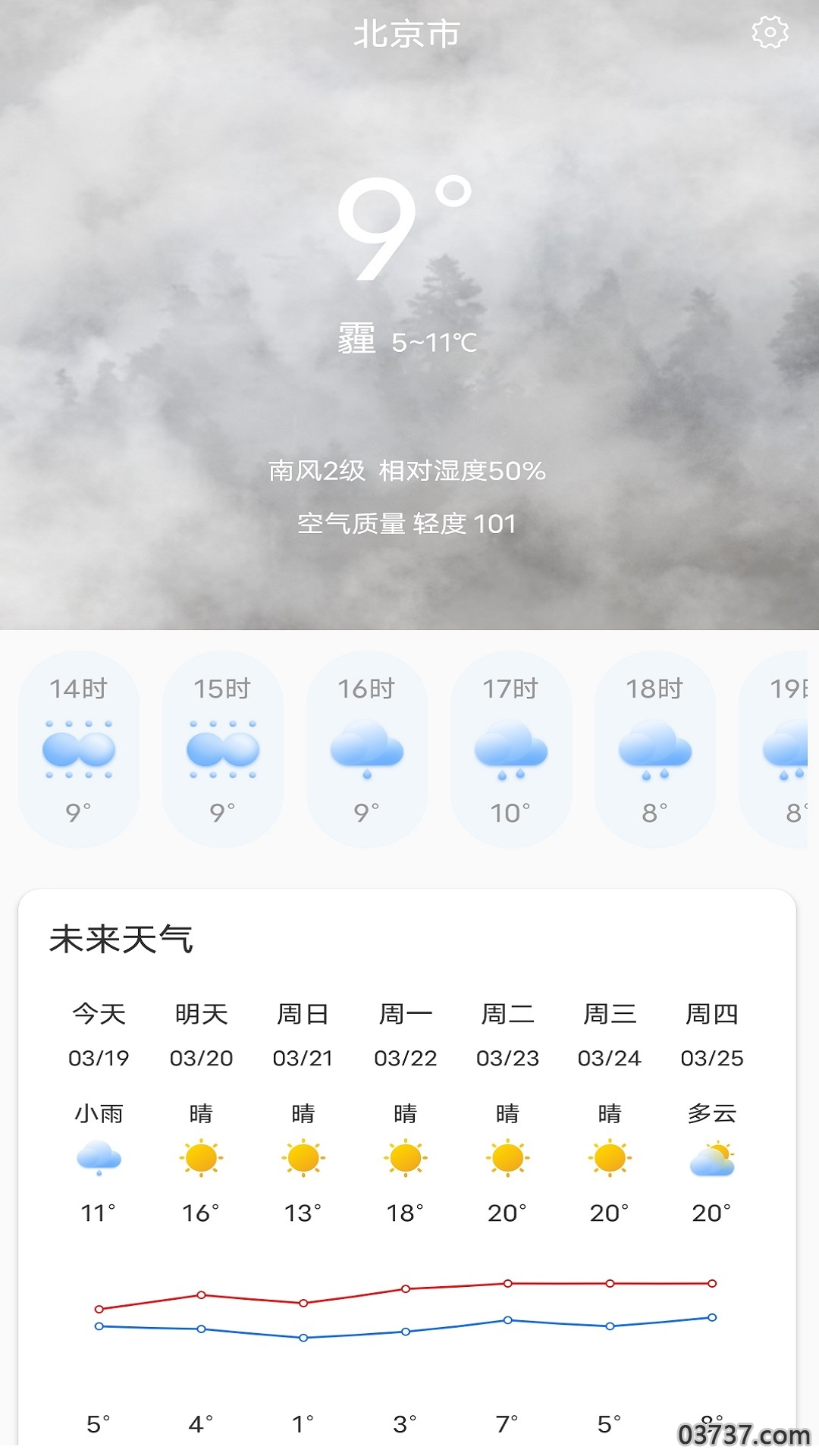 天气大富翁截图