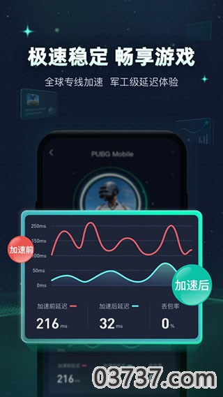 迅游手游加速器永久免费截图