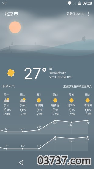 Holi天气3.9截图