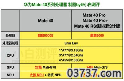 华为麒麟9000处理器，到底表现怎么样3.jpg