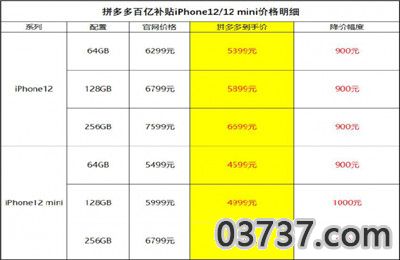 iPhone12 128G版首次低于60001.jpg