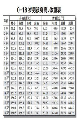 2020身高体重标准表2.jpg