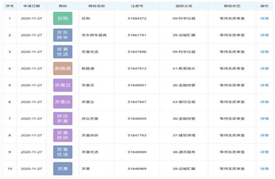 京东加码社区团购是怎么回事？京东加入团购社区