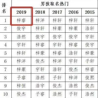 新生儿取名爆款有什么？2020新生儿取名大全