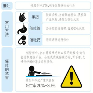 哪些喜欢用催吐减肥的人去哪了？合理减肥对自己身体健康负责