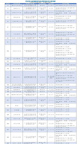 工信部通报今年首批157款应用是真的吗？通报136款app名单包括腾讯