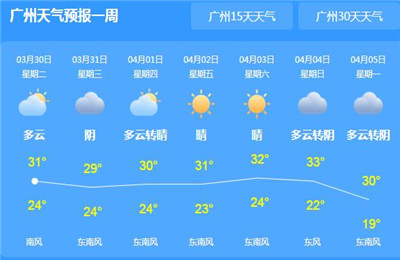 广东清明天气怎么样？广东持续35℃高温伴有雷阵雨